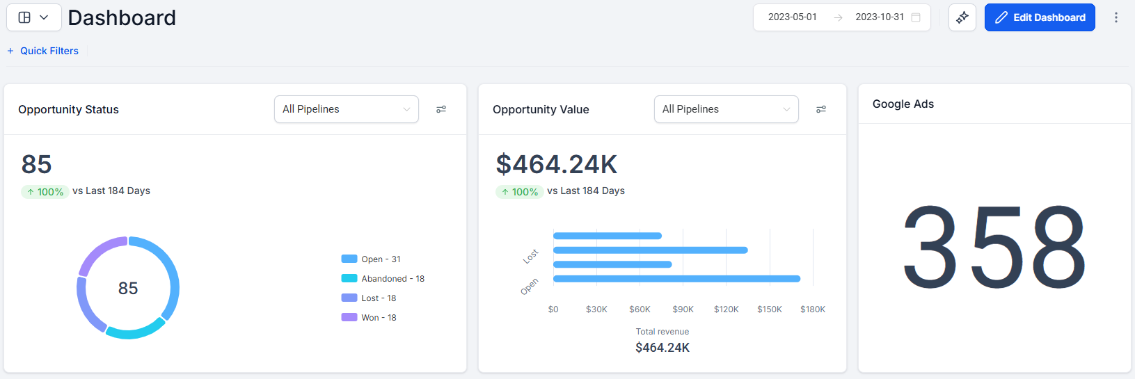CRM dashboard for May through October showing 85 opportunities and $464.24K in total pipeline value.