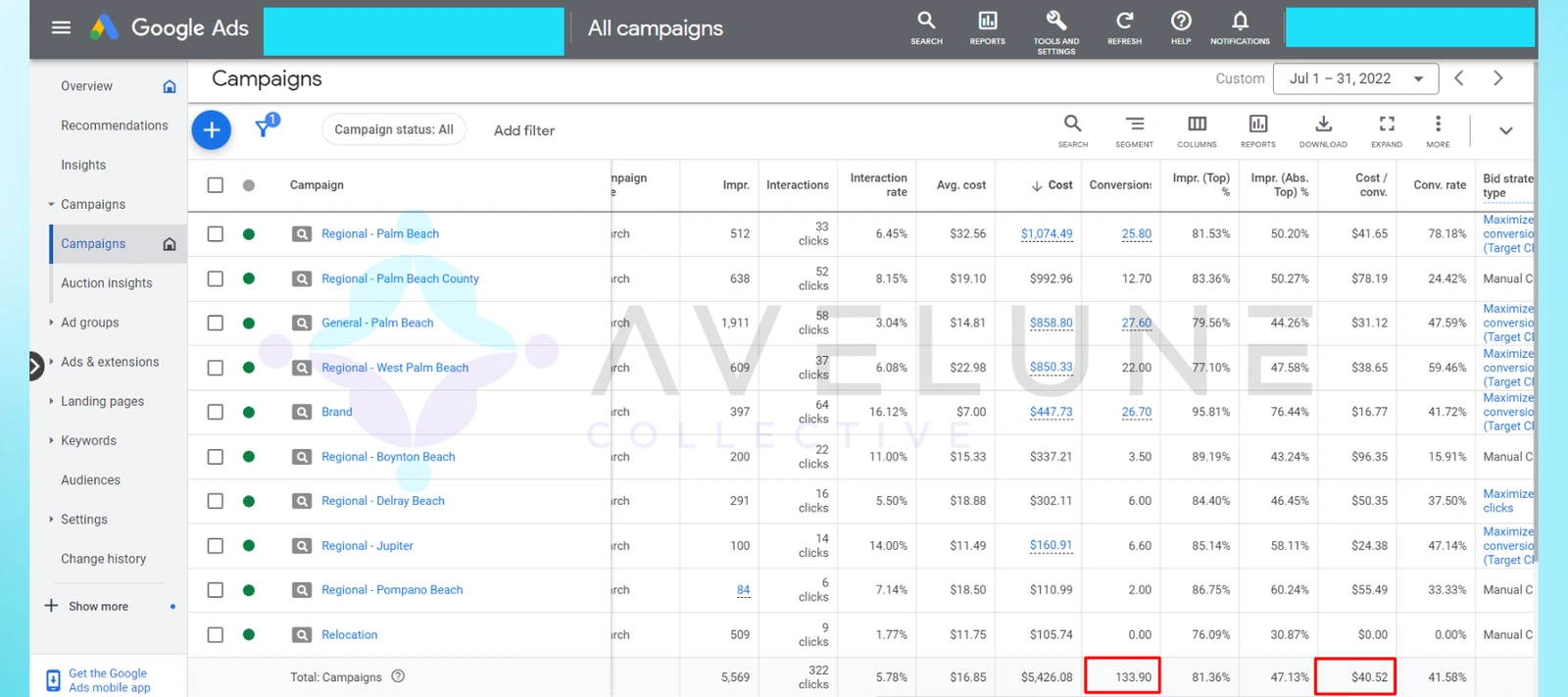 Google Ads account overview showing impressions, interaction rate, cost, and conversions across campaigns.