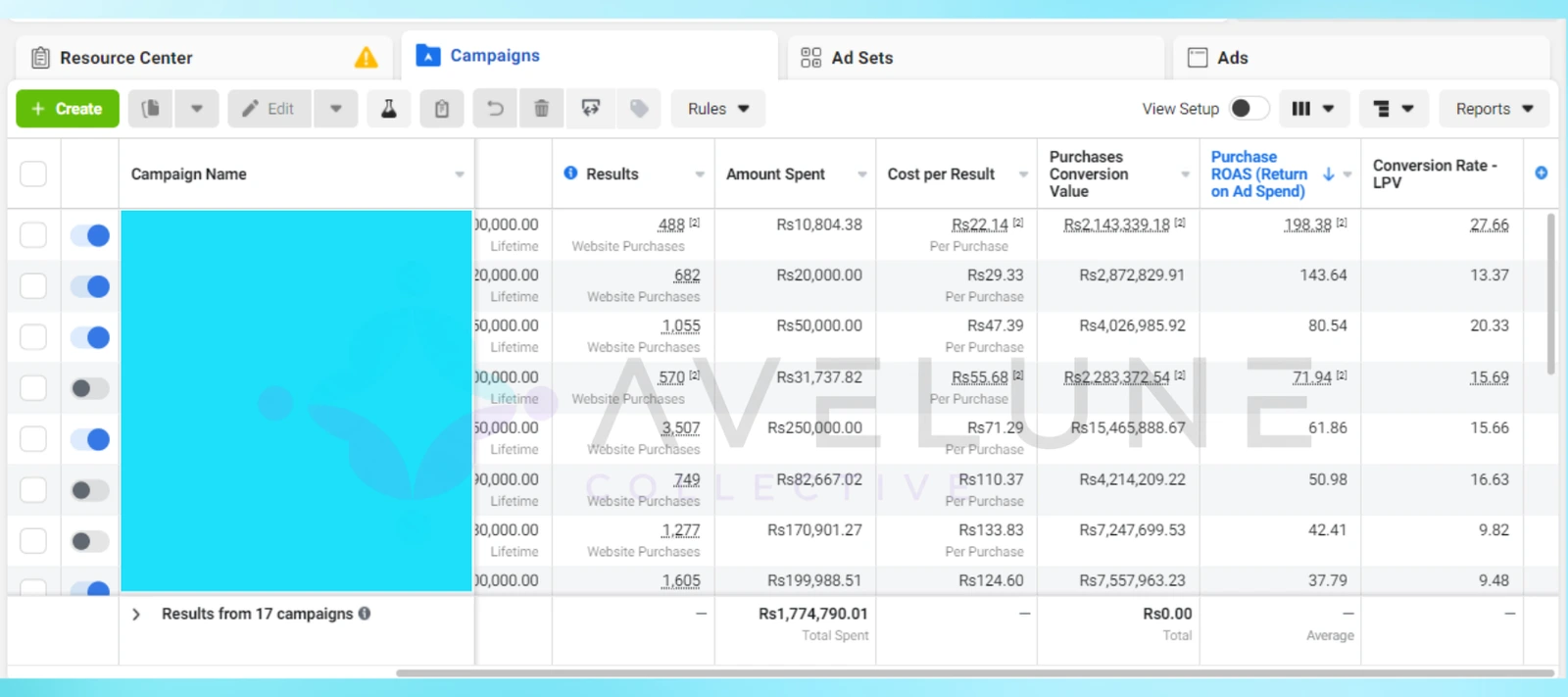 Meta Ads Manager campaign list showing reach, impressions, cost per result, and amount spent across active campaigns.