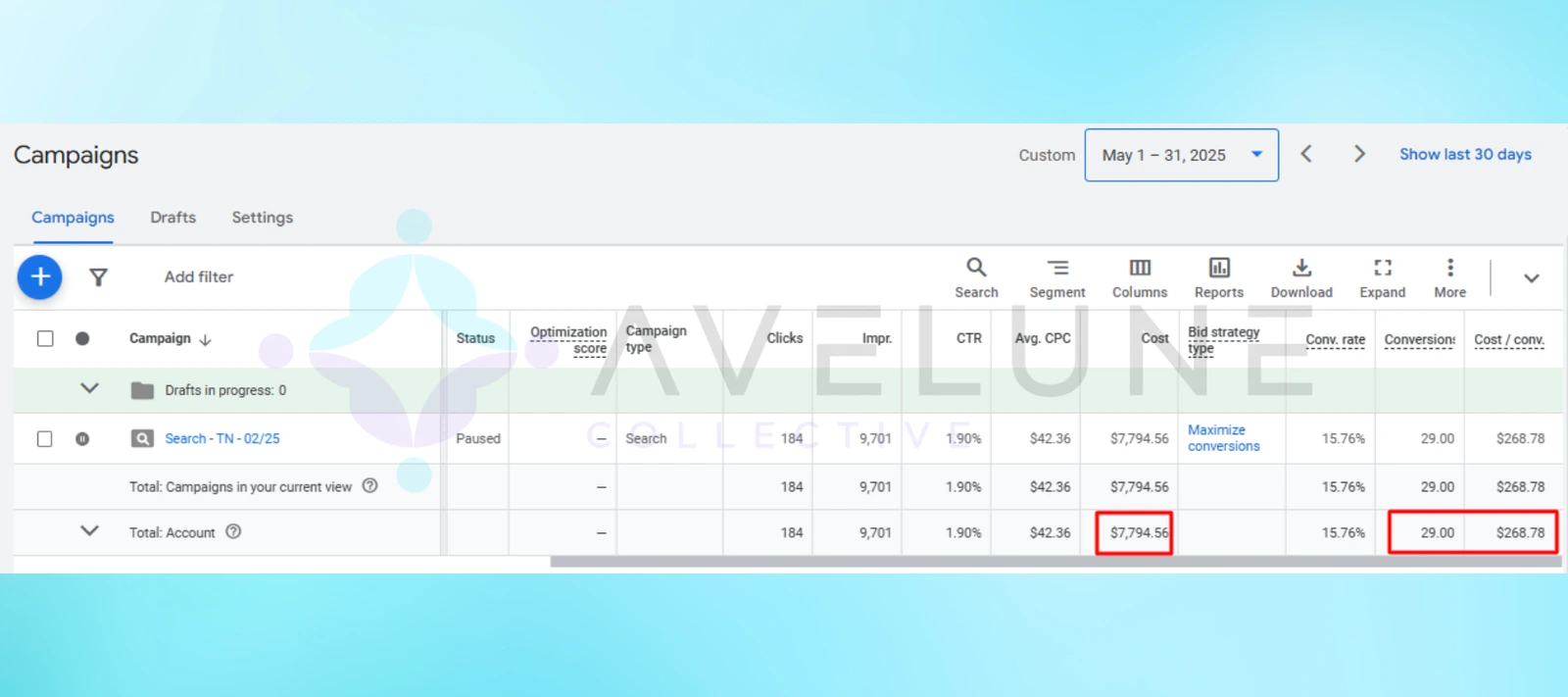 Google Ads campaign table showing clicks, cost, conversion rate, and cost per conversion for a search campaign.